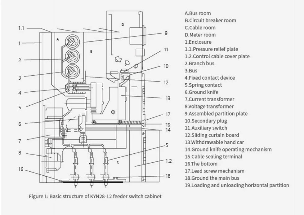 Kyn28 Medium Voltage Switchgear